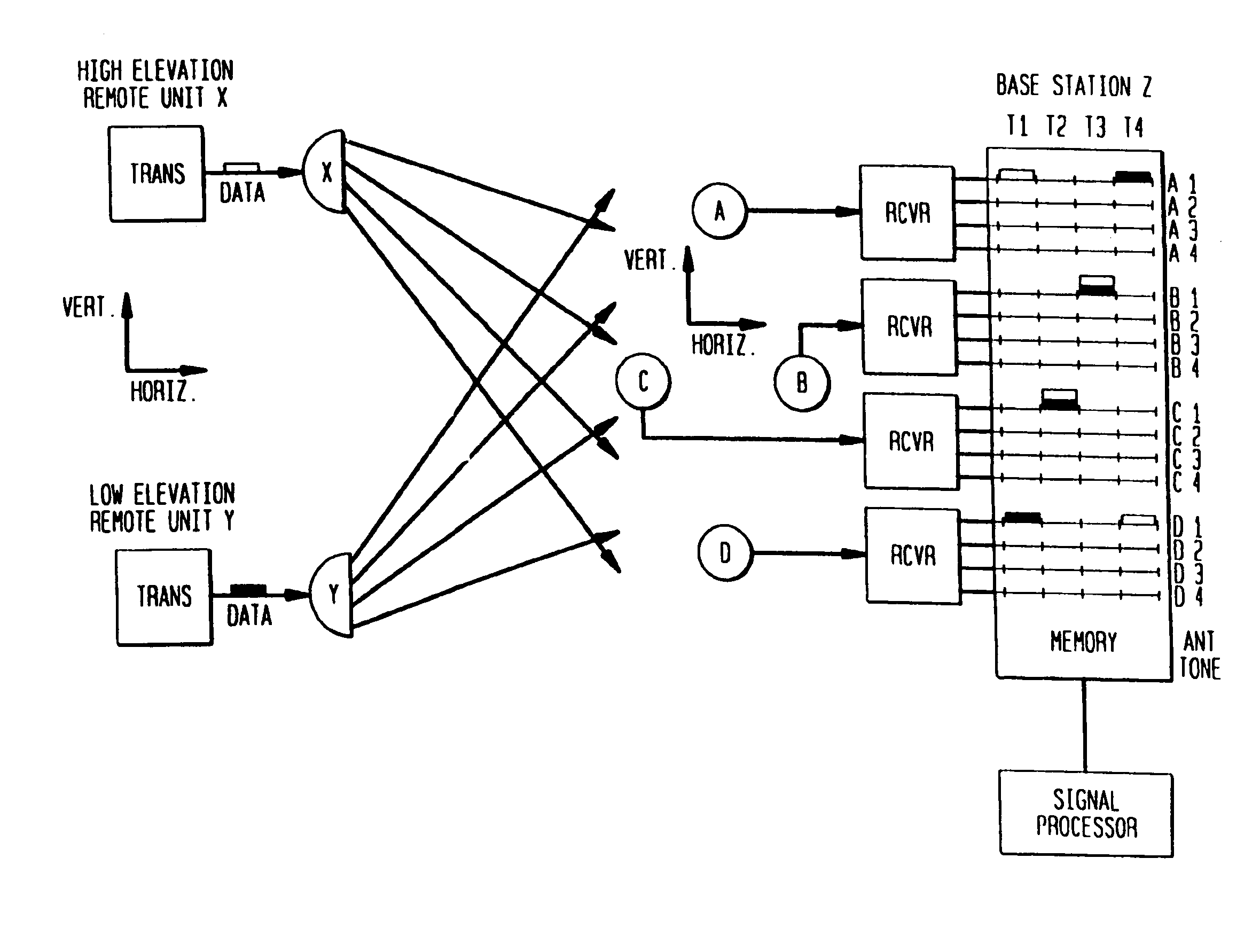 Vertical adaptive antenna array for a discrete multitone spread spectrum communication system