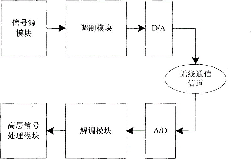 Signal mapping and de-mapping method for wireless communication system