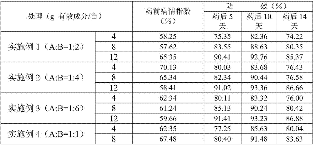 Bactericidal composition containing azoxystrobin and fenaminstrobin