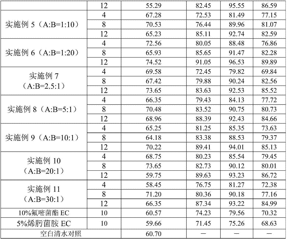 Bactericidal composition containing azoxystrobin and fenaminstrobin