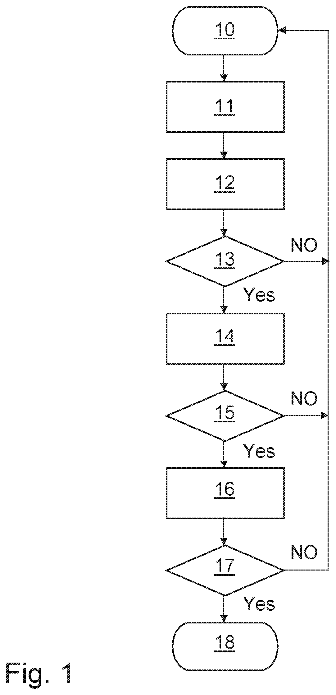 Method for the early identification of recurrences of chronic obstructive pulmonary disease