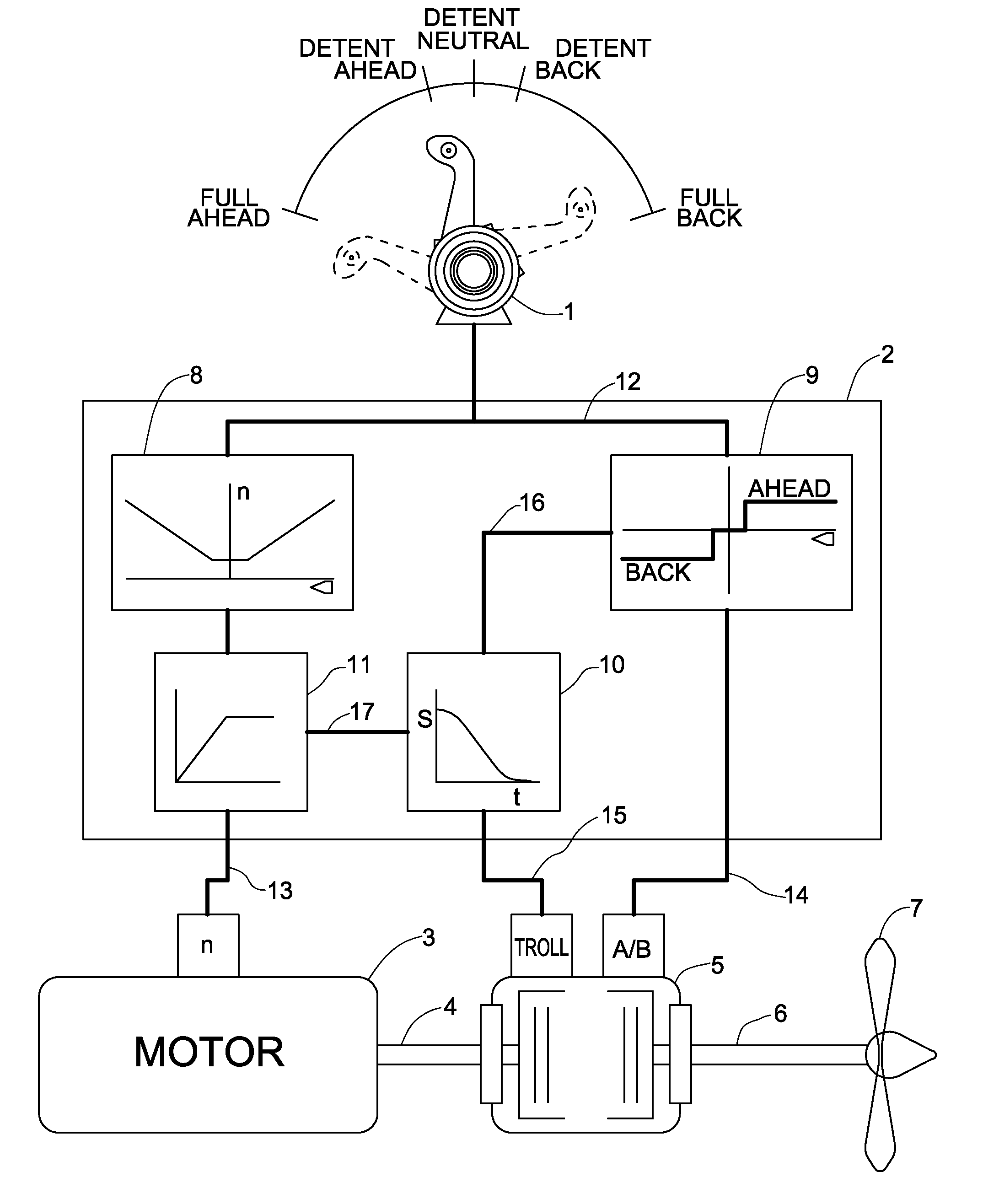 Control device and method for influencing the engine speed and the degree of slip of a clutch of a ship drive system