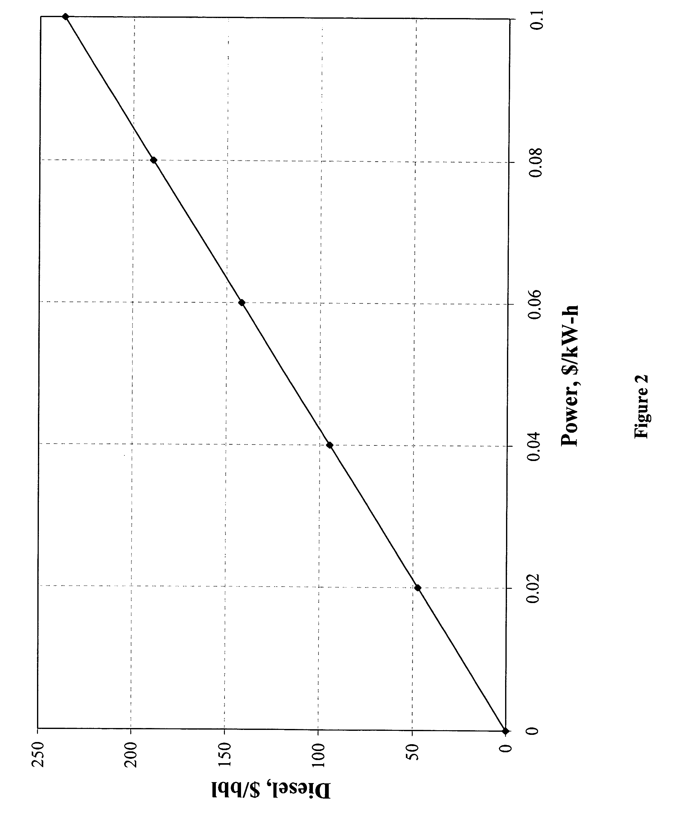Method for providing auxiliary power to an electric power plant using fischer-tropsch technology