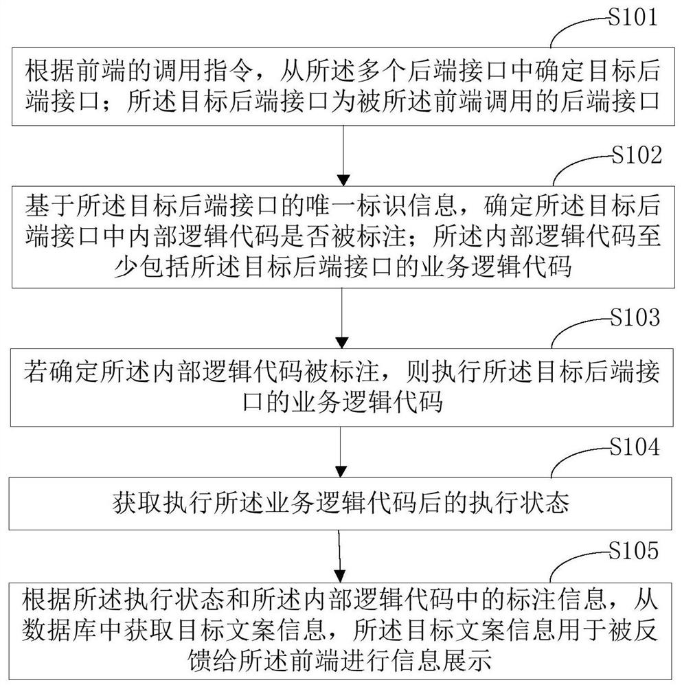 Copywriting information calling method and device, terminal equipment and storage medium