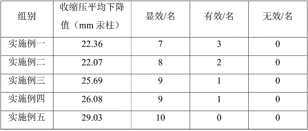 Pharmaceutical composition for purifying blood and delaying senescence as well as preparation method and application of pharmaceutical composition