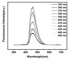 Method for preparing fluorescent carbon quantum dots based on metformin as precursor