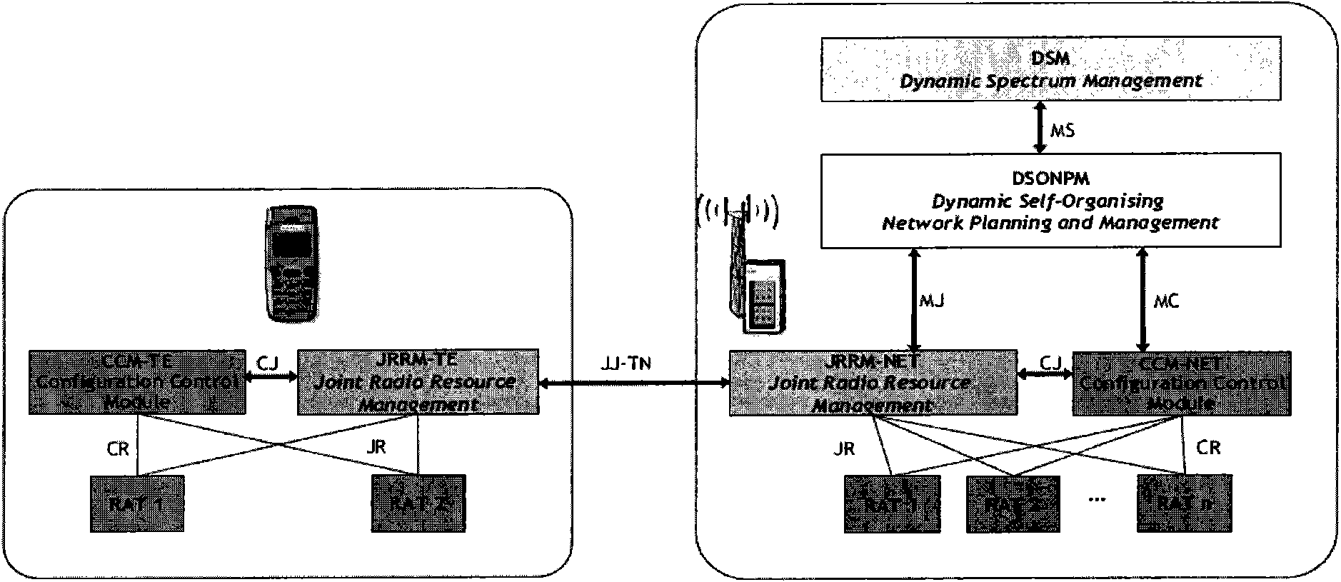 Intelligent cognitive wireless network system for realizing heterogeneous network convergence