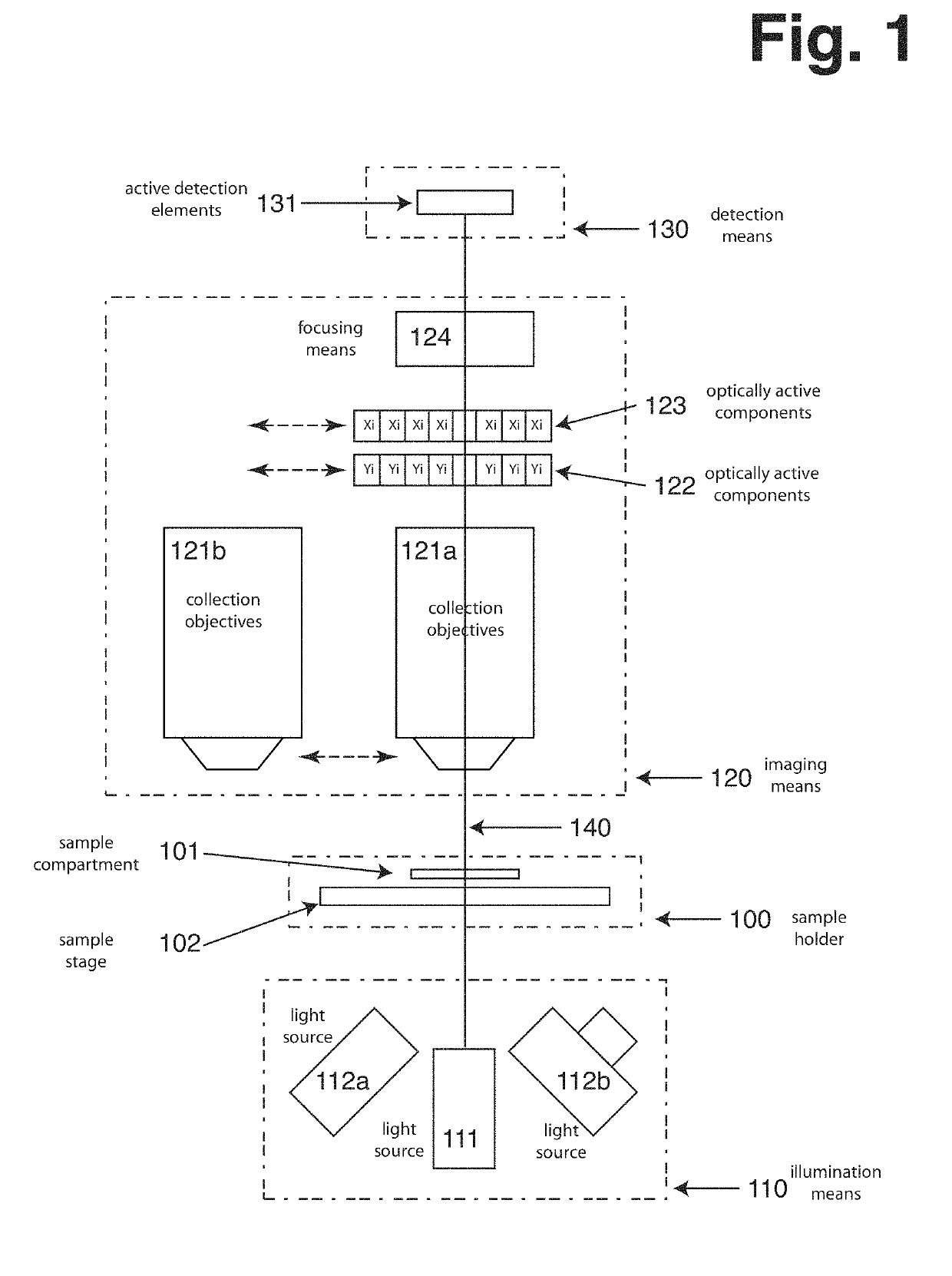 Image forming cytometer