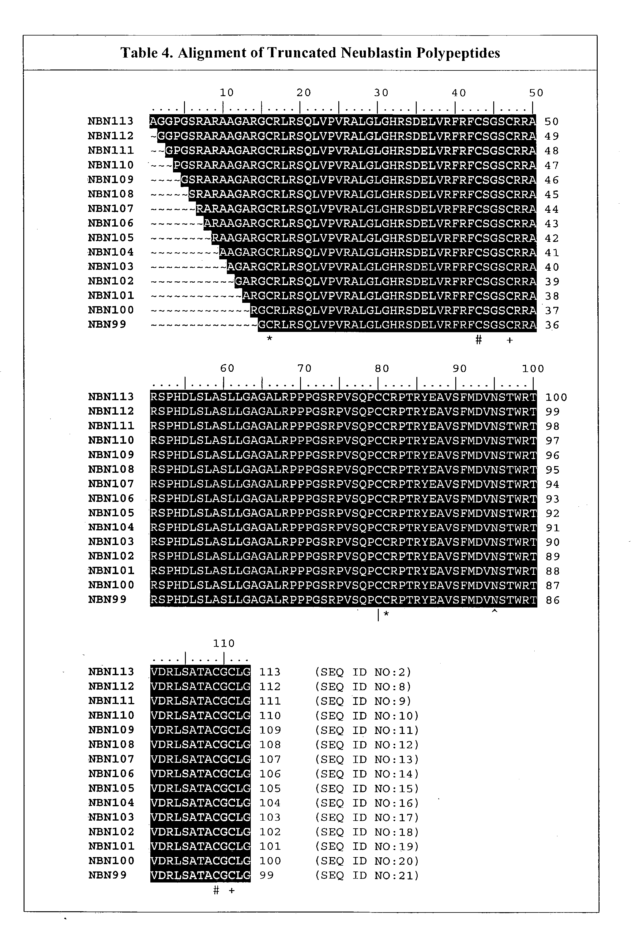 Polymer conjugates of mutated neublastin