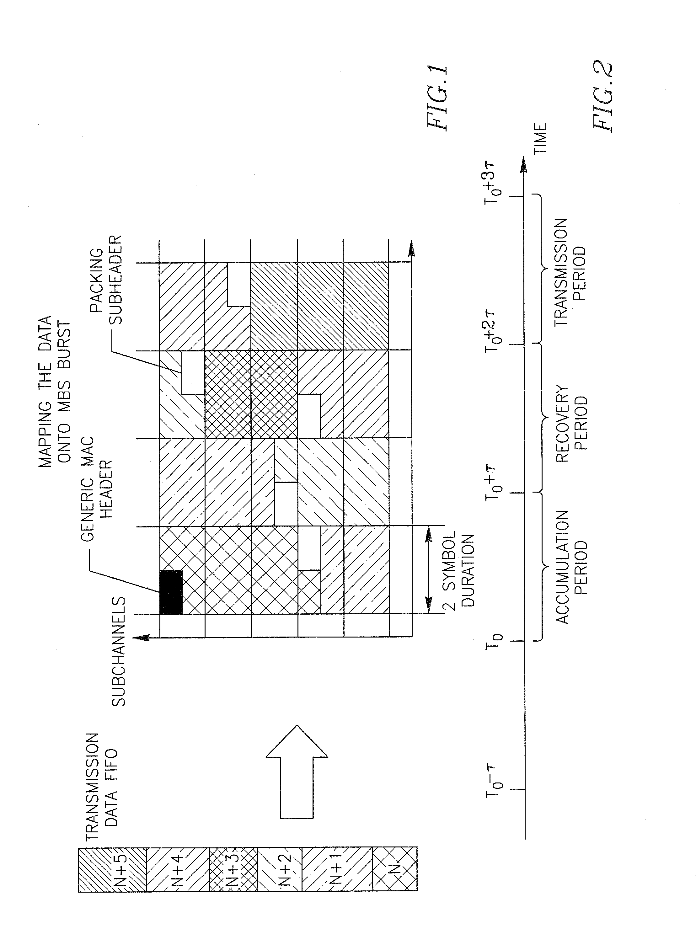 Method and device for synchronization in wireless networks
