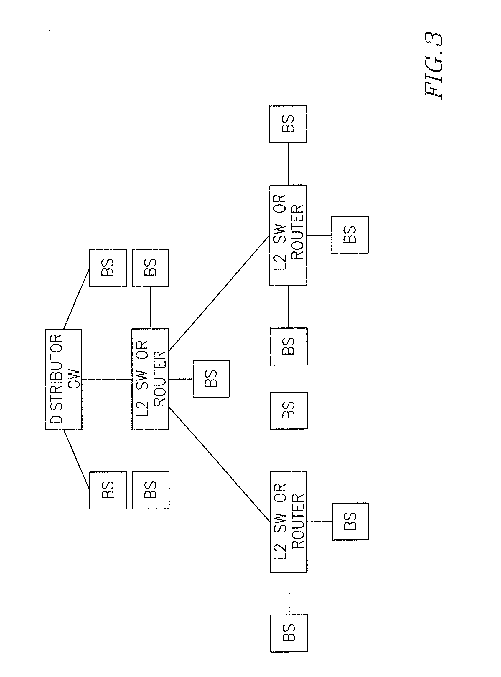 Method and device for synchronization in wireless networks