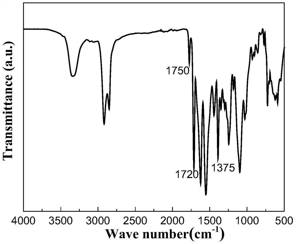 Polyimide self-repairing material based on hydrogen bonds and preparation method thereof