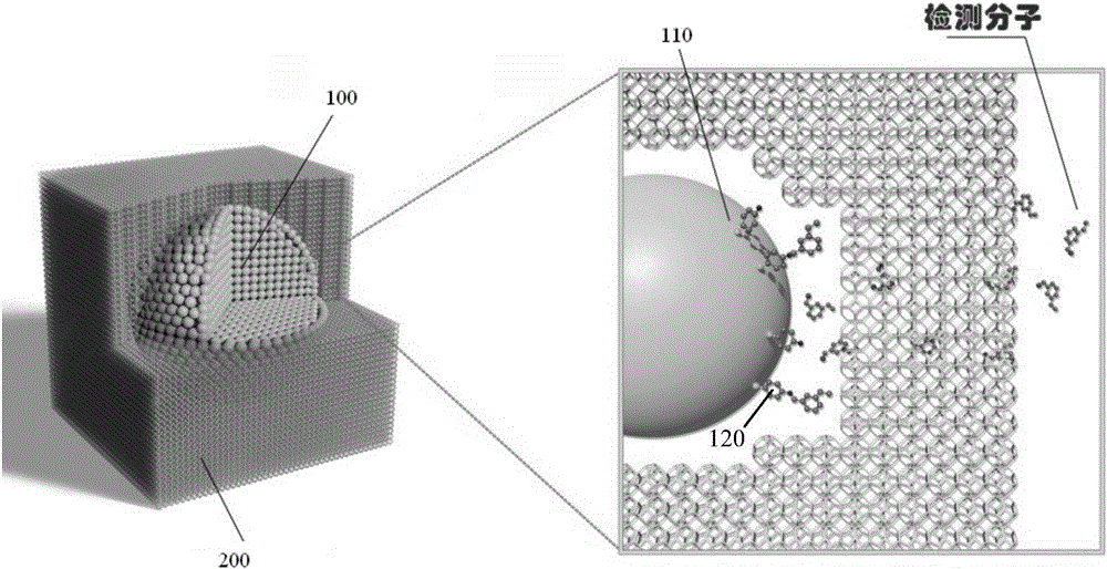 Surface enhanced Raman scattering substrate material and preparation method thereof