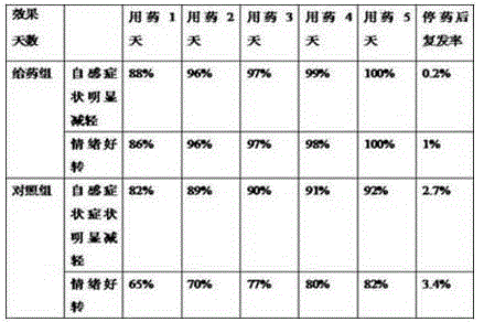 Capsule preparation for treating arthritis caused by rheumatic fever and preparation method thereof