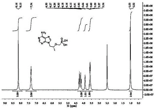 Preparation method of (R)-9-[2-(phosphonomethoxy) propyl] adenine