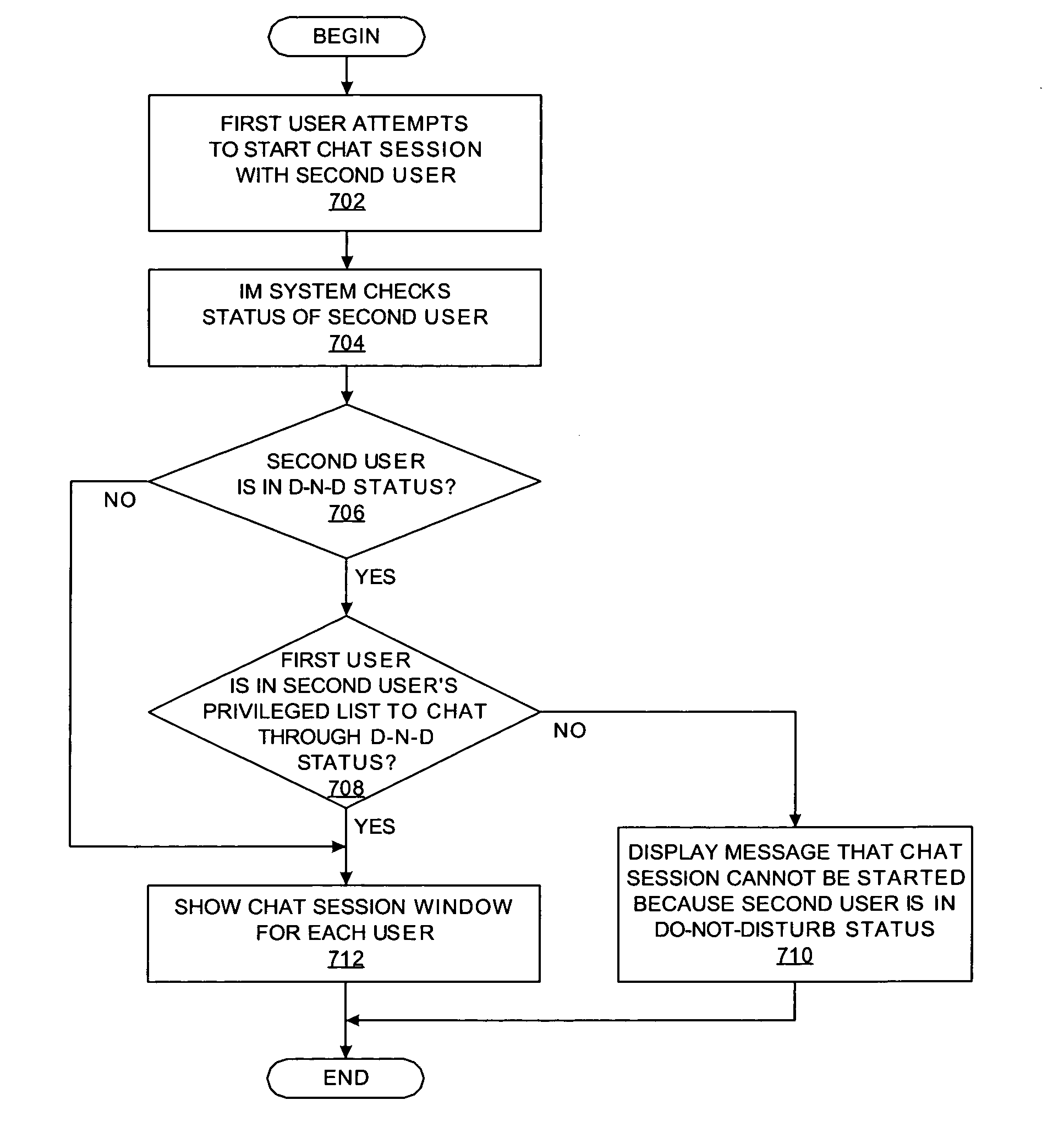 Method and system for authorizing a restricted callable status in an instant messaging system