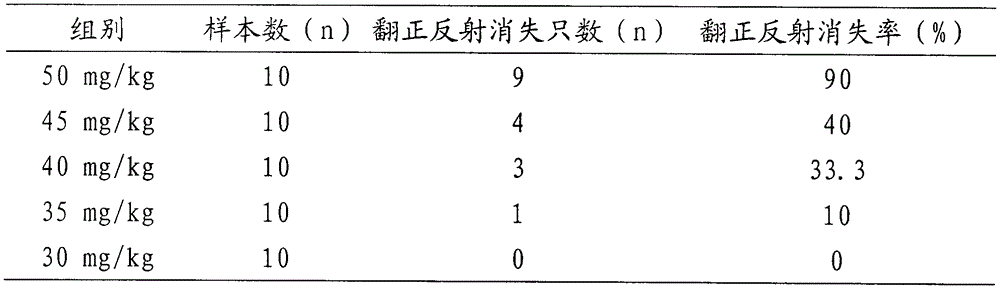 Traditional Chinese medicine composition for treating insomnia and dreaminess and preparation method and application thereof