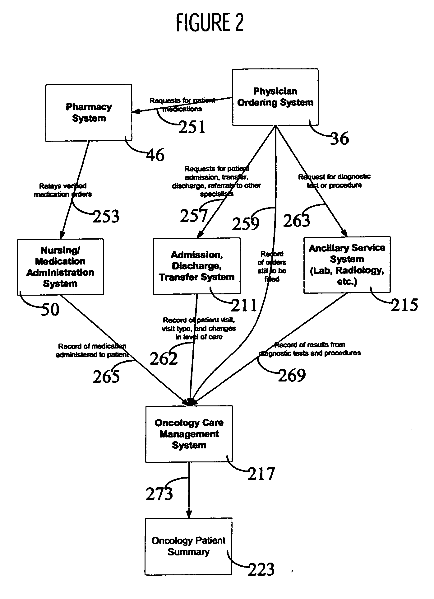 System and user interface for providing patient status and care setting information