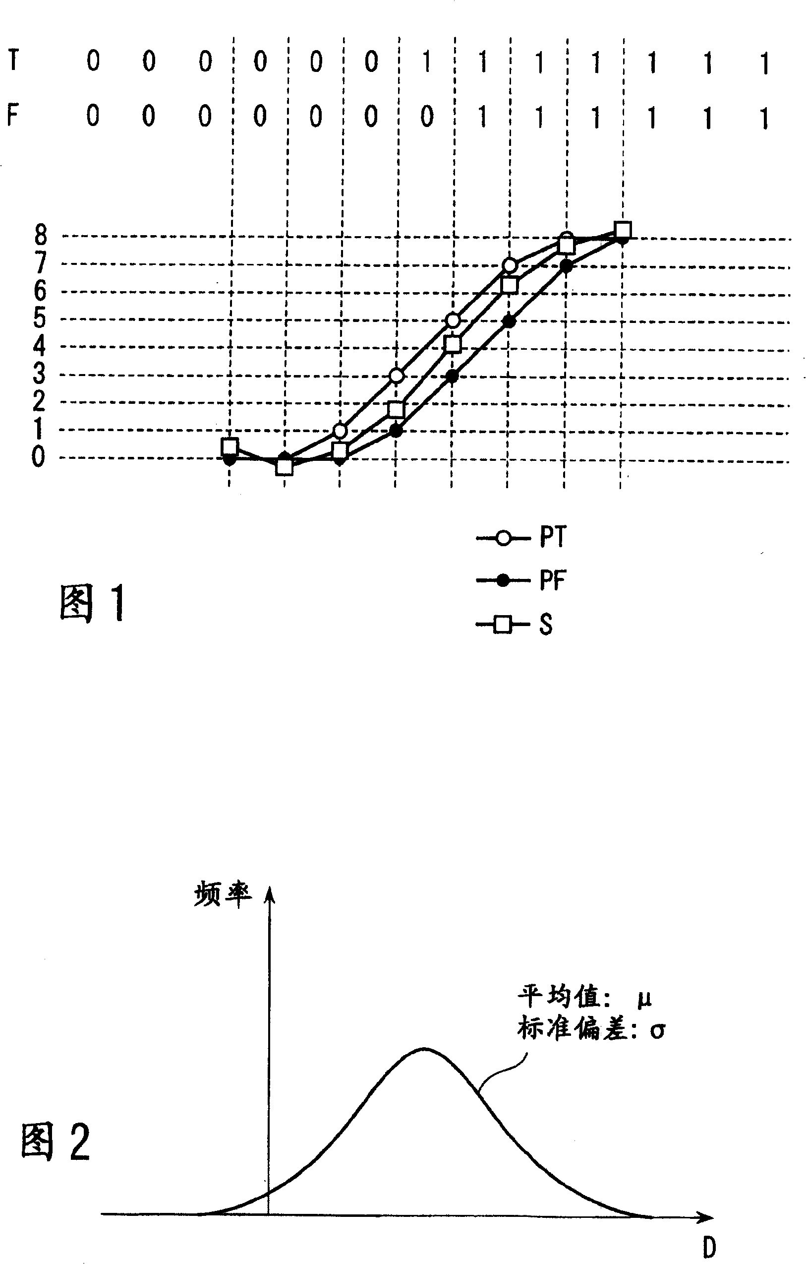 Information estimation method, information recording/reproducing equipment, information reproducing equipment and information recordingmedium