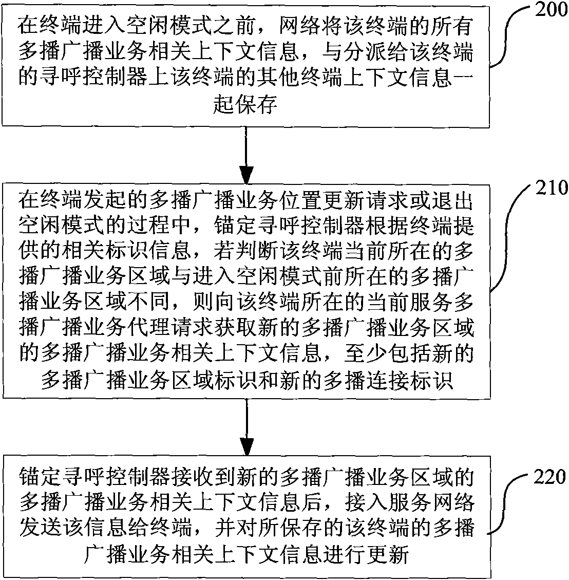 Method for terminal to maintain service continuity between multicast broadcast service areas