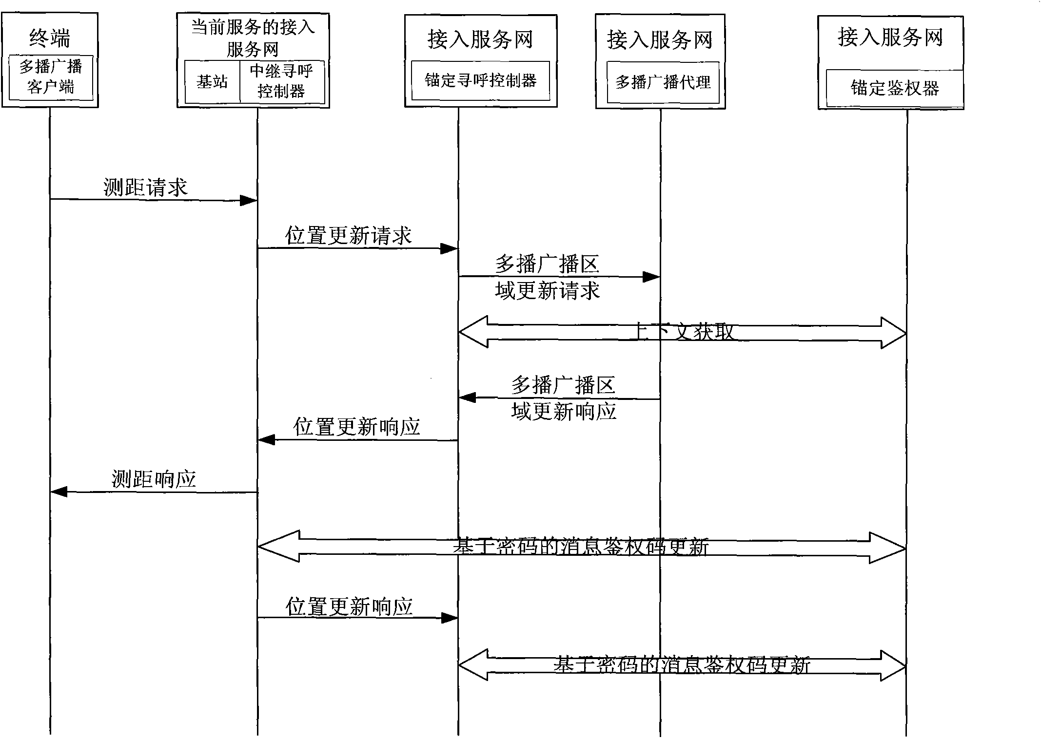 Method for terminal to maintain service continuity between multicast broadcast service areas