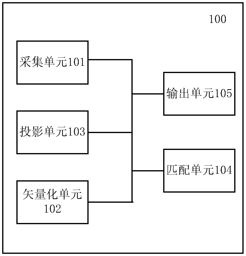 Material mark discrimination method and device