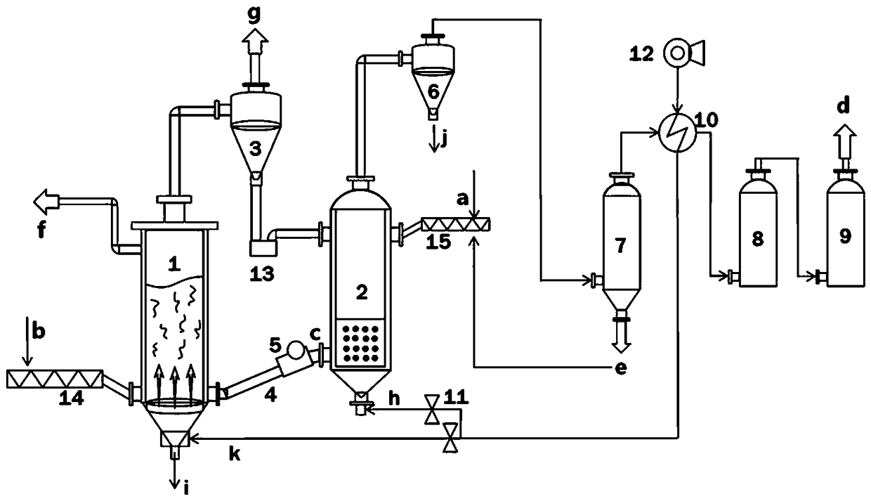 Double-bed power generation system for fire coal coupled living garbage pyrolysis and method