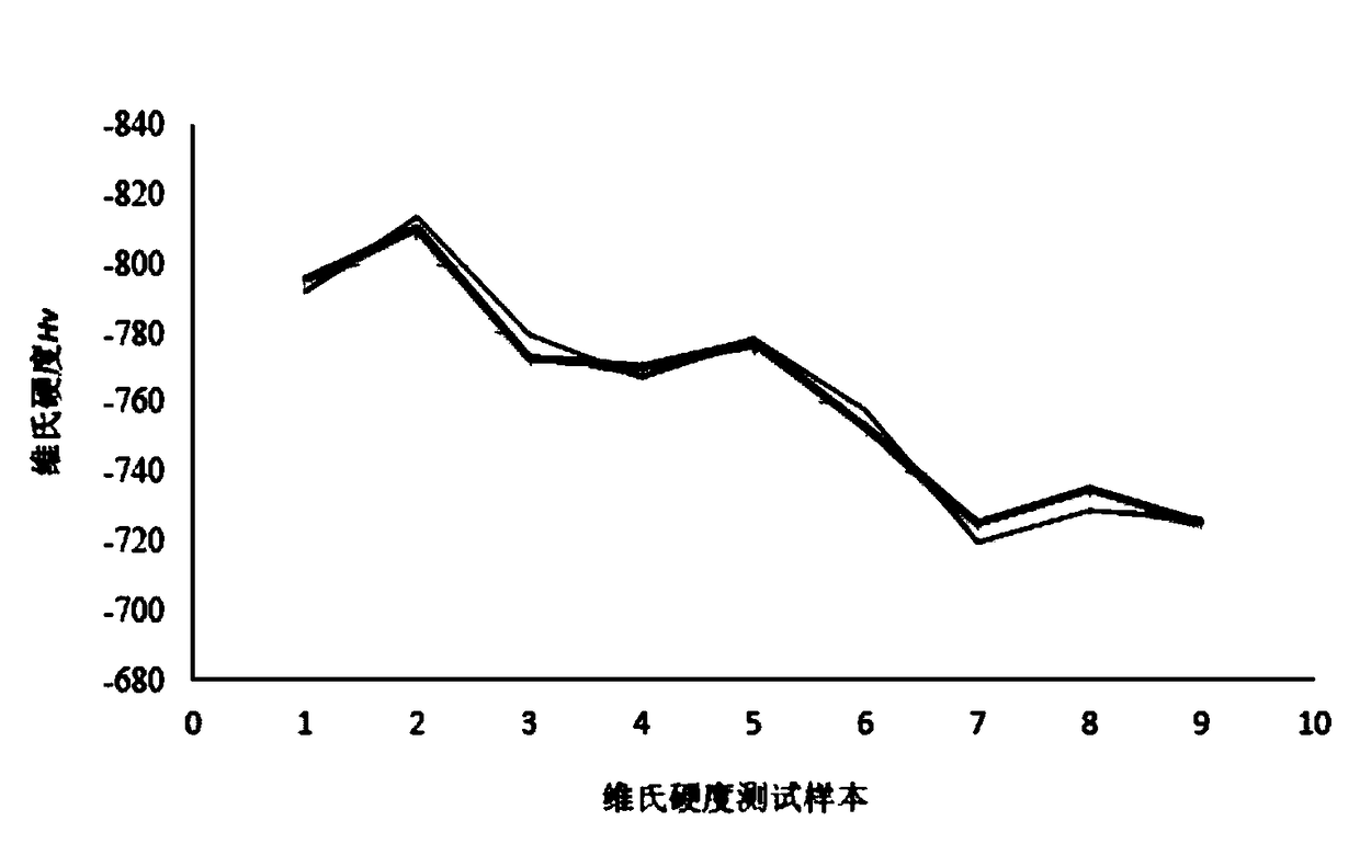 A method for optimizing process parameter of plasma spray welding repair of a product