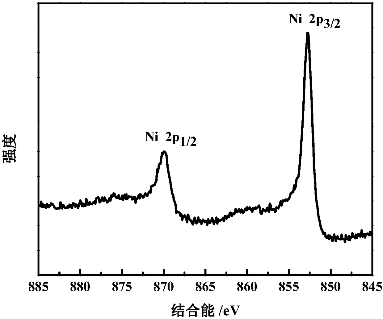 Method for preparing nanometer Ni-Fe alloy by adopting quaternary ionic liquid microemulsion