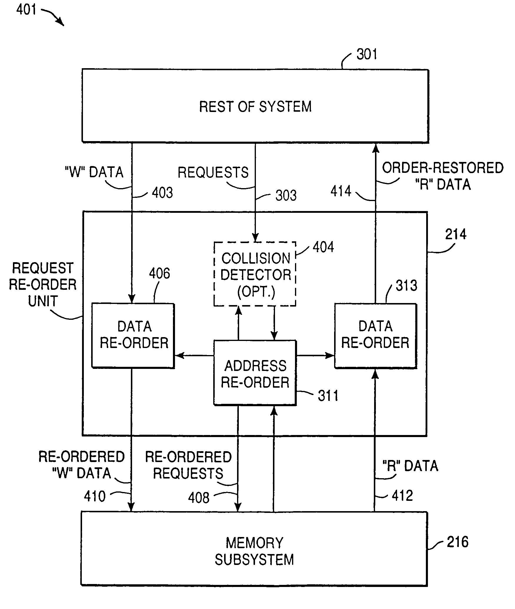 Memory request reordering in a data processing system