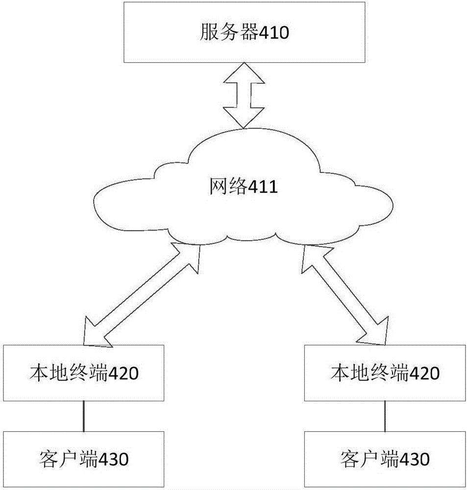 Data collection method, device and system