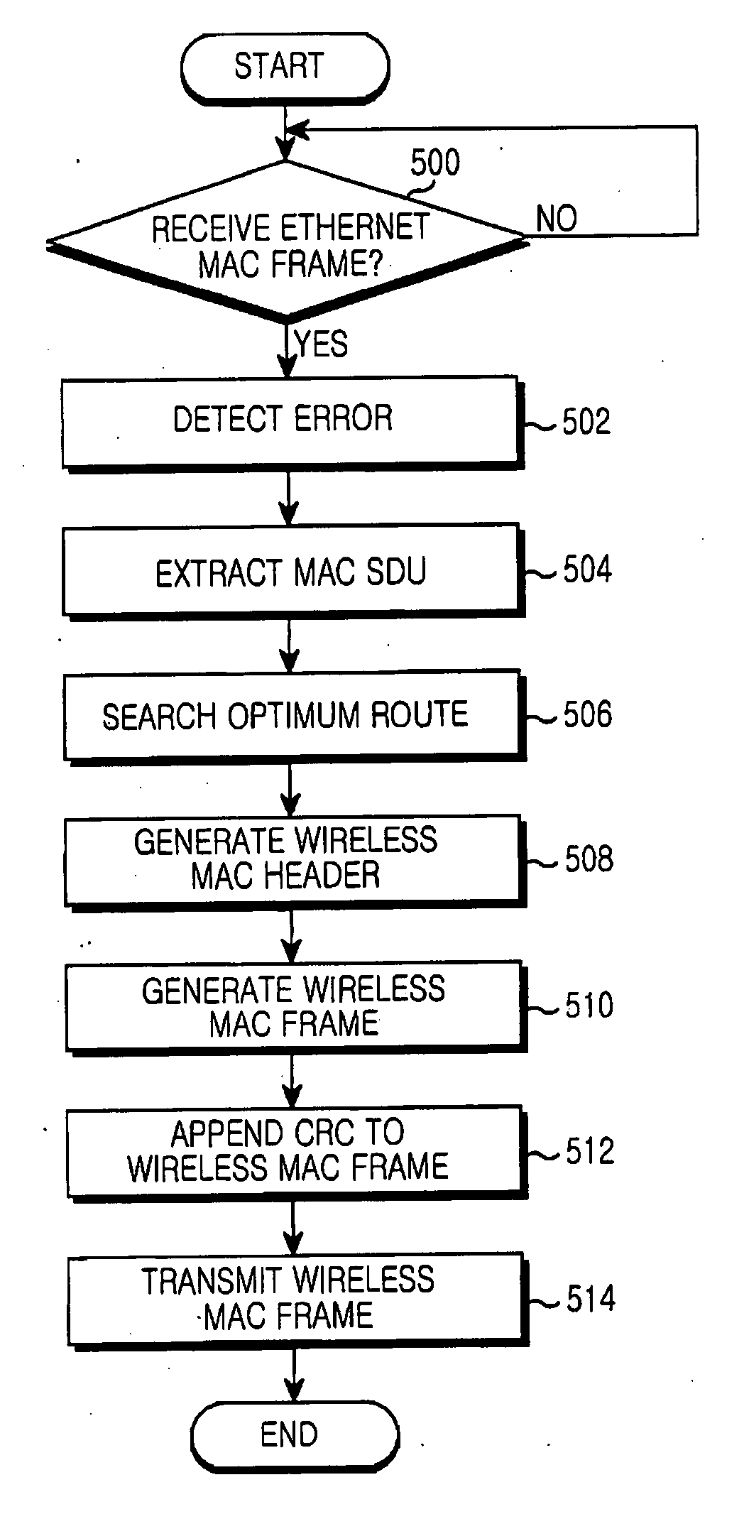 Apparatus and method for converting MAC frame in broadband wireless access (BWA) system