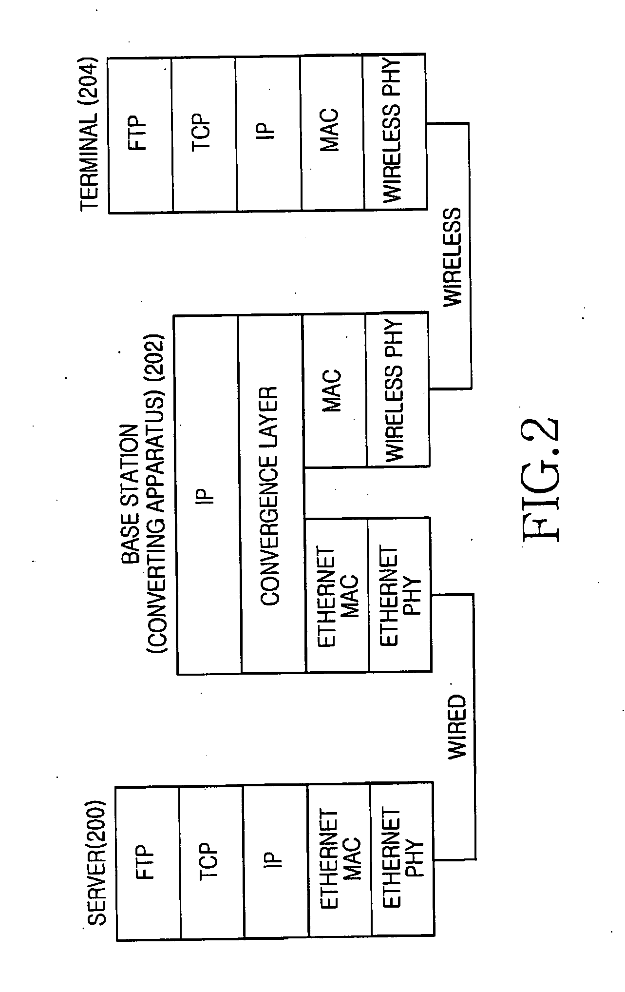 Apparatus and method for converting MAC frame in broadband wireless access (BWA) system