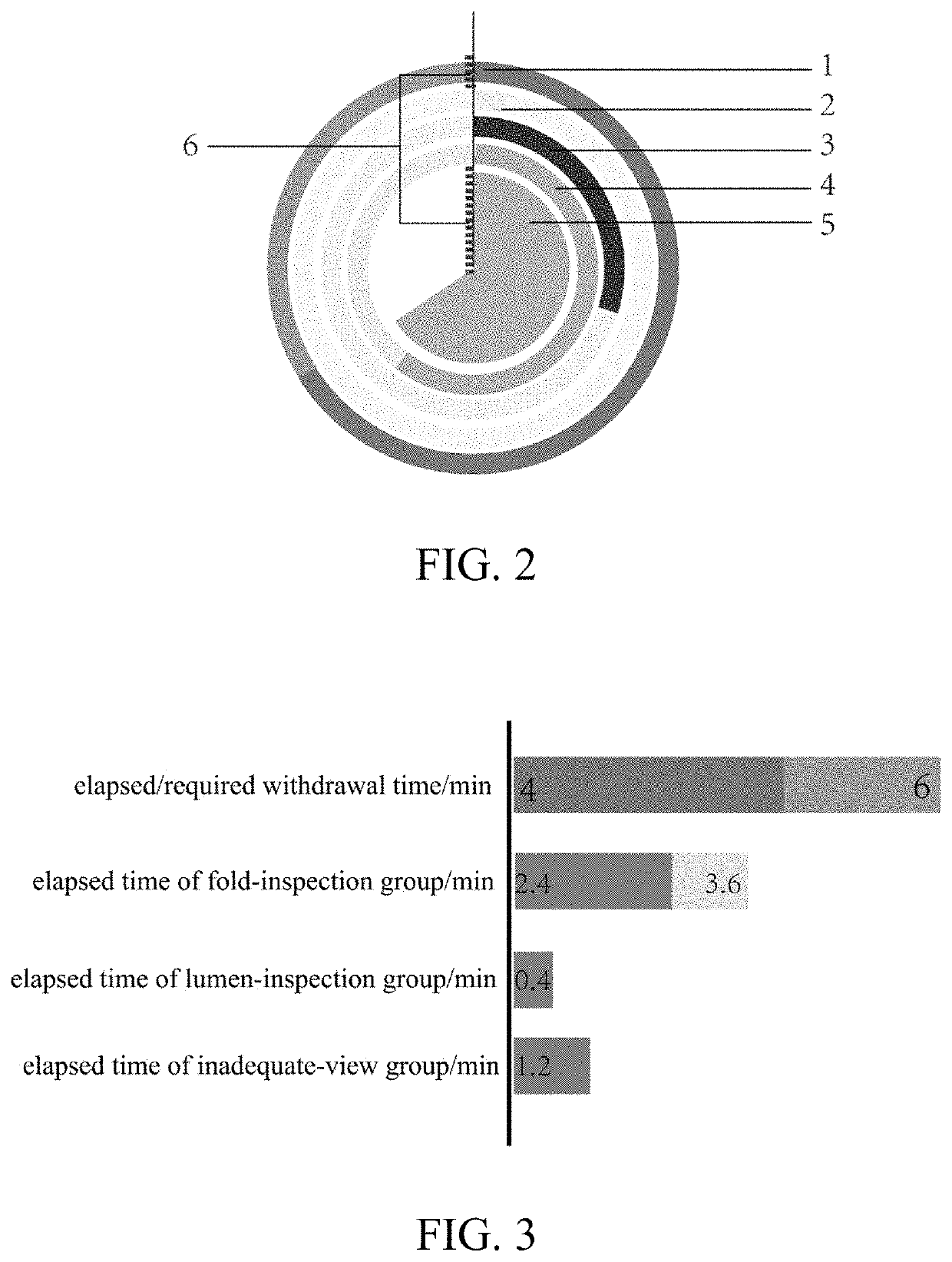 Method, system and computer readable medium for evaluating colonoscopy performance