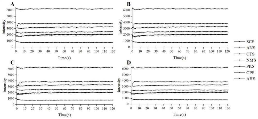 Method for rapidly judging species source of livestock and poultry bone collagen peptide based on electronic tongue