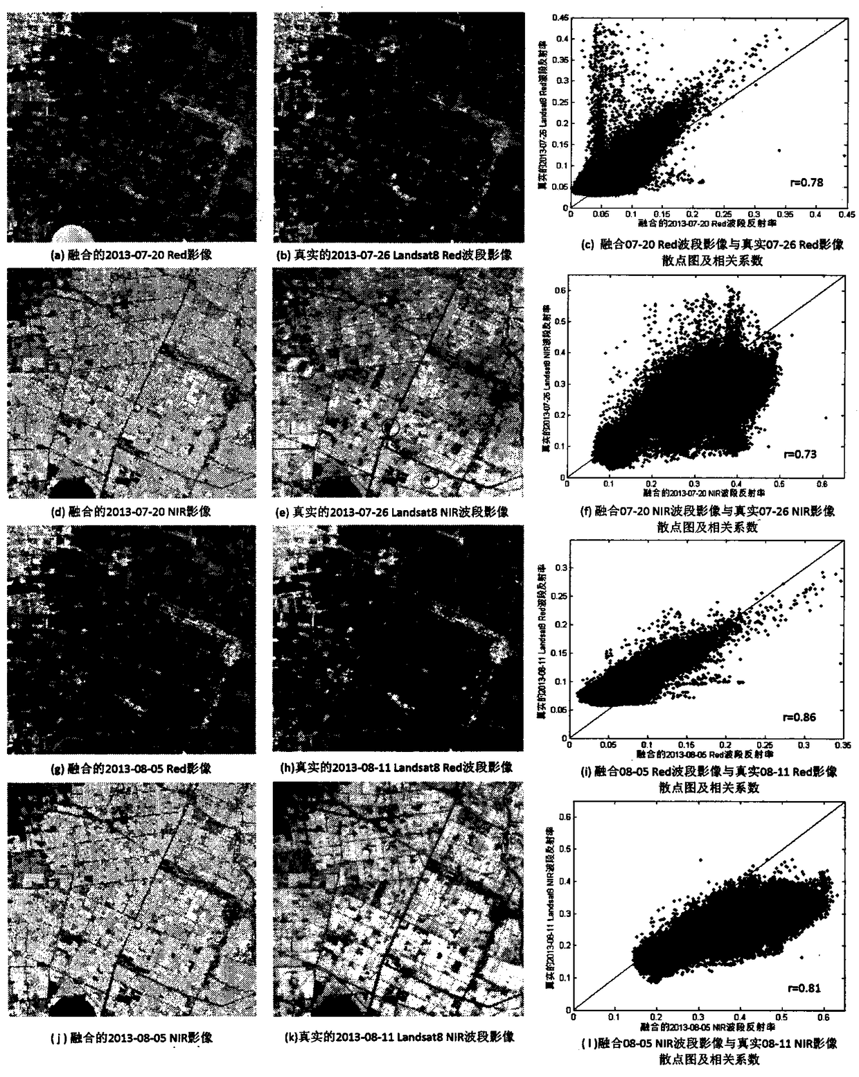 Landsat8 and MODIS fusion to build a method for identifying autumn grain crops with high spatial-temporal resolution data