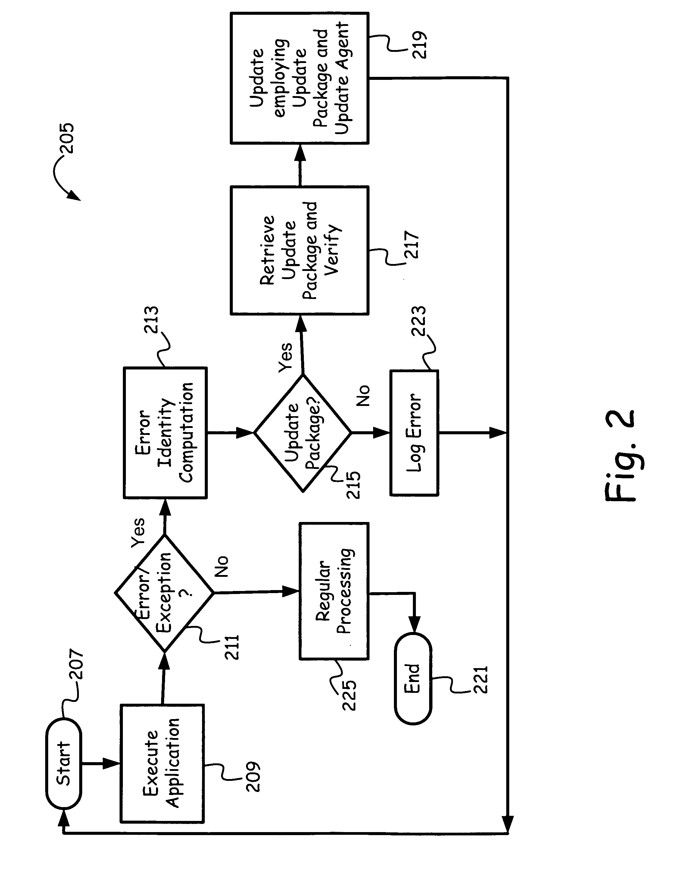 Software self-repair toolkit for electronic devices
