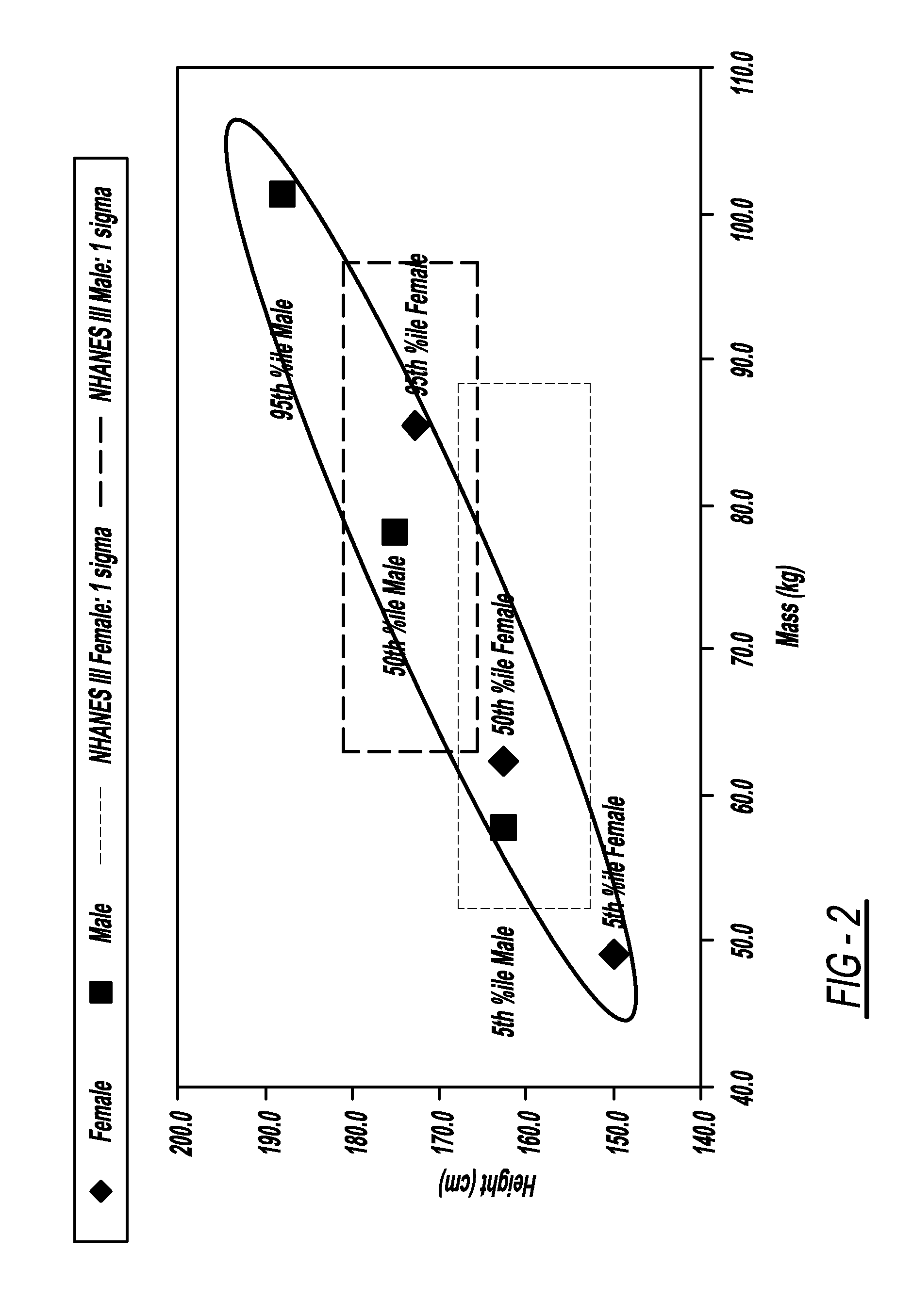 Performance-based classification method and algorithm for passengers