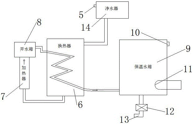 Instant-boiling intelligent warm boiled water infant water boiler based on APP Internet