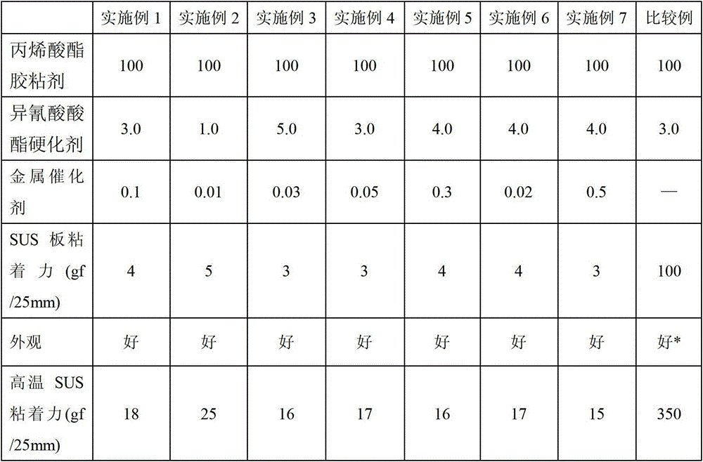 Acrylate adhesive, protective film tape employing same and preparation method of acrylate adhesive