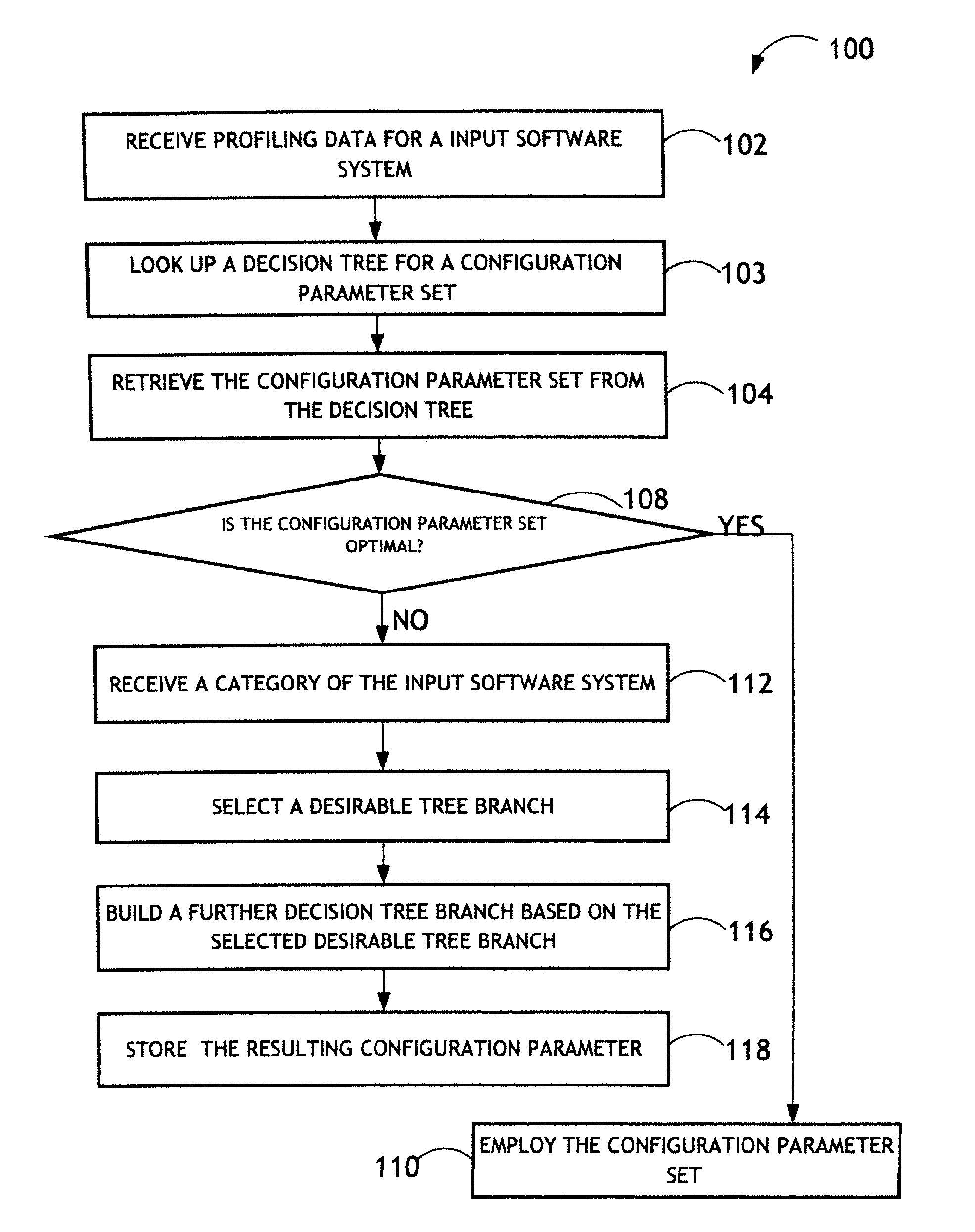 Method and System for Optimizing Configuration Classification of Software