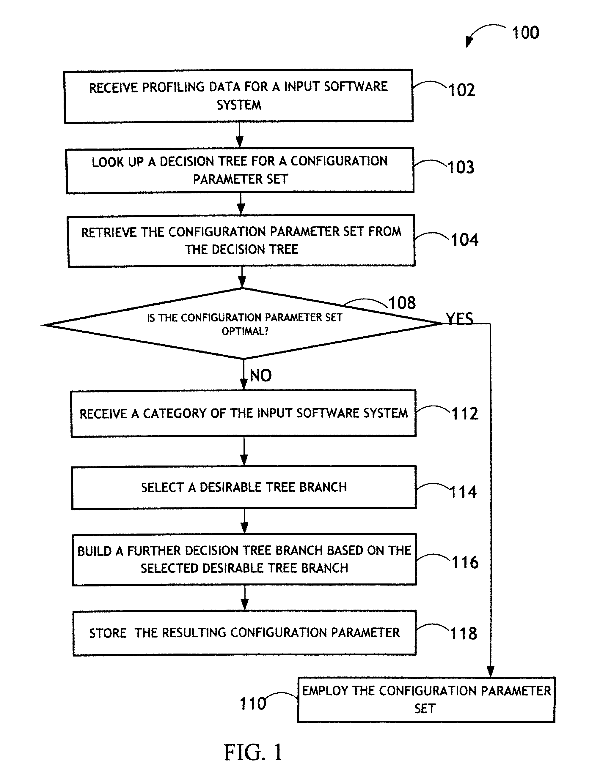 Method and System for Optimizing Configuration Classification of Software