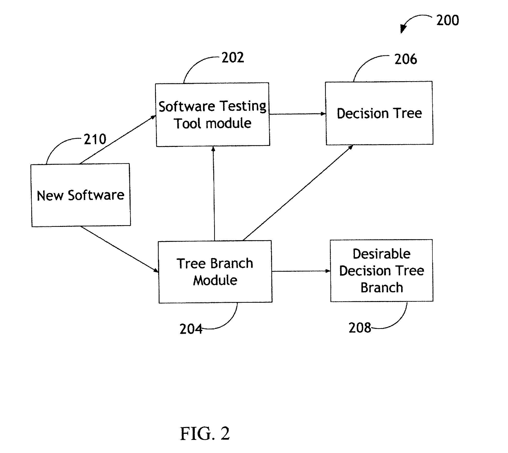 Method and System for Optimizing Configuration Classification of Software