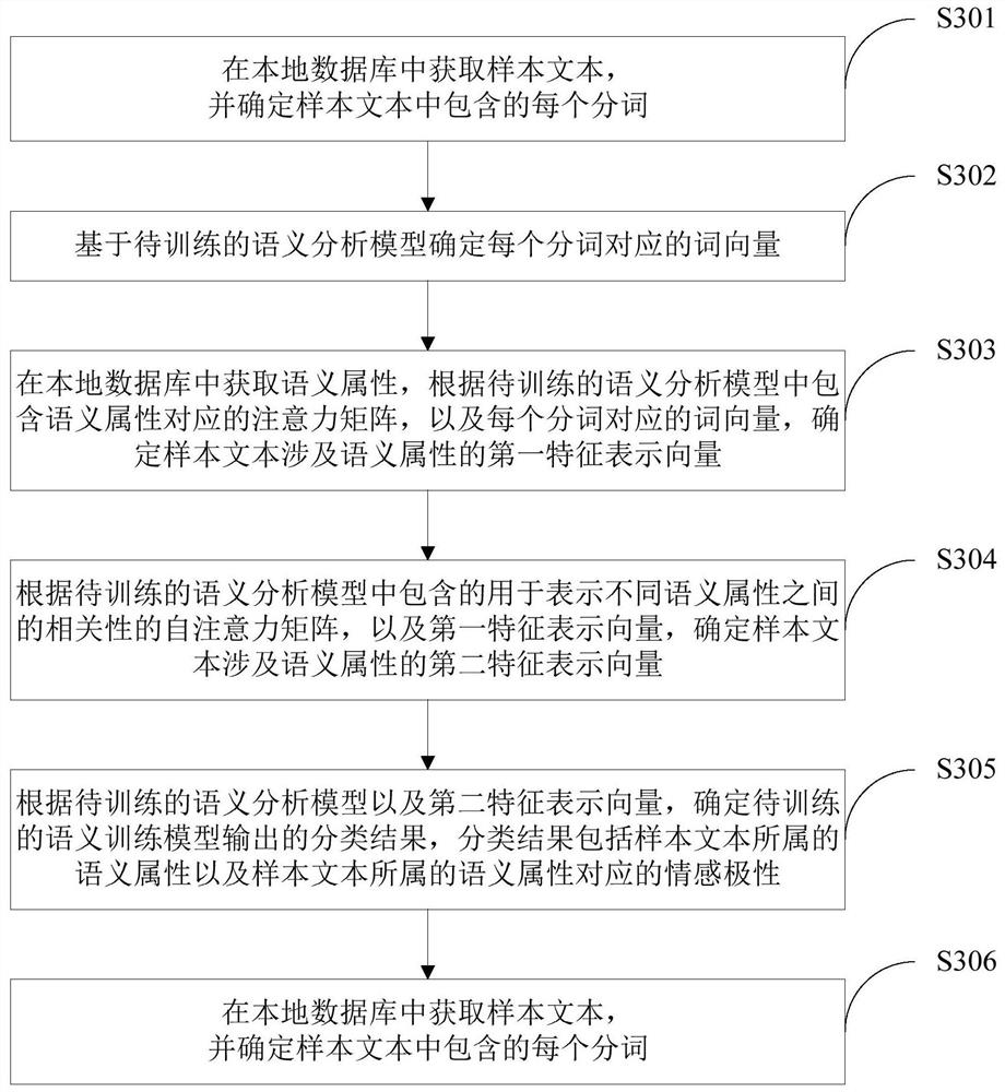 Quality evaluation method and device applied to telephone customer service, equipment and storage medium