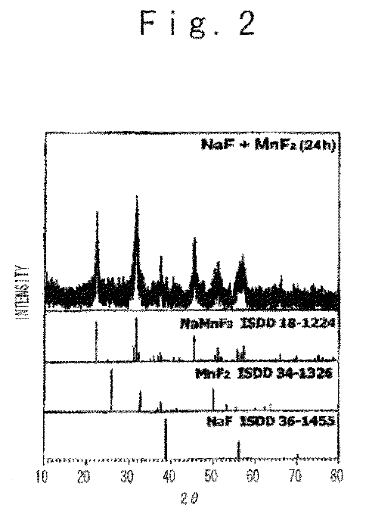 Cathode active material for non-aqueous electrolyte secondary battery and manufacturing method of the same