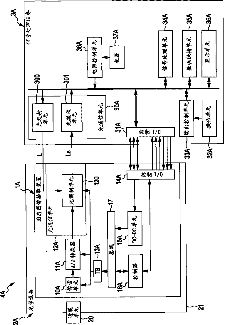 Solid-state image pickup device, optical apparatus, signal processing apparatus, and signal processing system