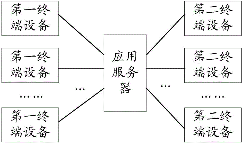 Application task execution method, system and related apparatus