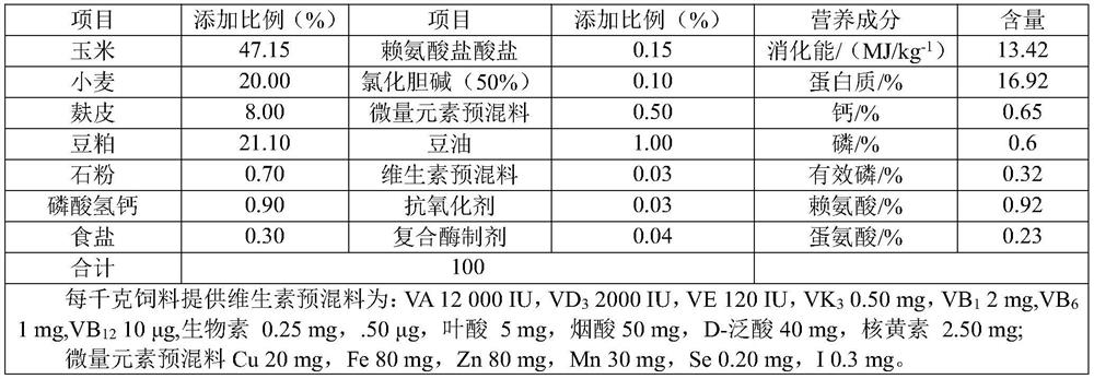 Sow health-care feed capable of improving milk quality and relieving constipation and preparation method of sow health-care feed