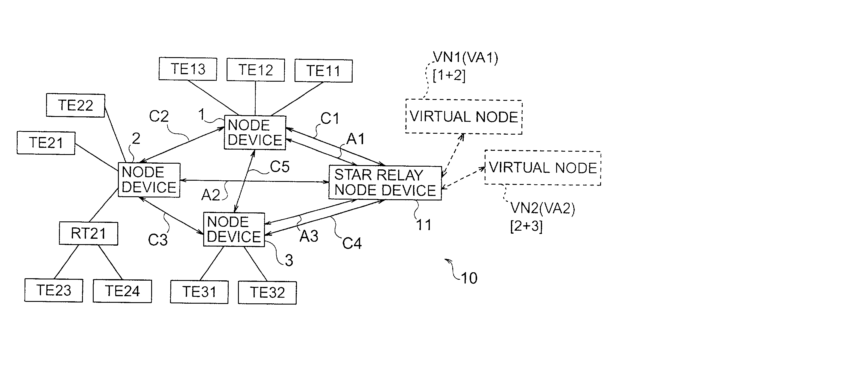 Network communication system with relay node for broadcasts and multicasts