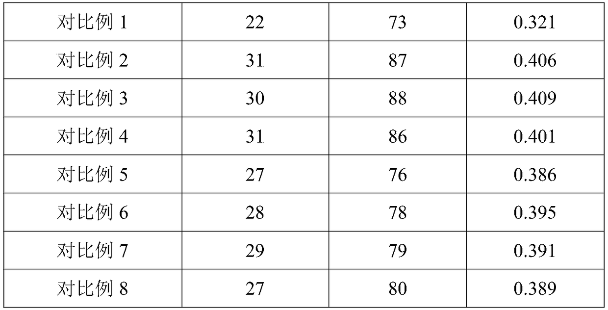 Baby clothes fabric and preparing method thereof